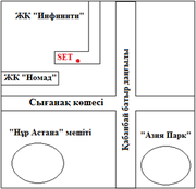 SET